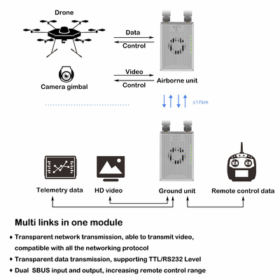 Enlace por radio del UAV XT30, OFDM MIMO Video Transmission System 100g